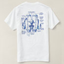 Recherche de jetpack Chemise