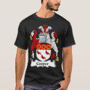 Suche nach ulster schotten tshirts Kariert