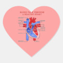 Recherche de médecin autocollants Emt