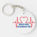 Recherche de battements porteclés Ekg