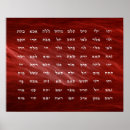 Suche nach kabbalah poster Gott