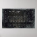 Suche nach zeittabellen poster Periodensystem