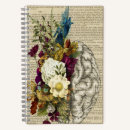 Recherche de médical carnets Anatomie