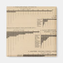 Recherche de valeur magnets Statistique