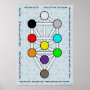 Suche nach kabbalah poster Mystisch