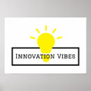 Recherche de innovateur Créativité