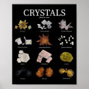 Recherche de laboratoire de science posters Moderne