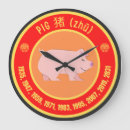 Recherche de symbole chinois horloges Astrologie