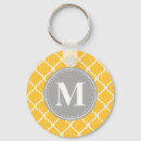 Suche nach gitter schlüsselanhänger Monogramm