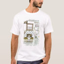 Recherche de catalogue tshirts Plans