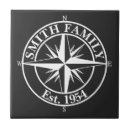 Recherche de symbols carreaux Blanc