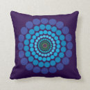 Recherche de cercle bleu coussins Résumé