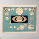 Recherche de planétaire posters Espace
