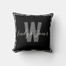 Recherche de bord maison deco Nom