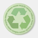 Recherche de recycle magnets Terre