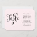 Recherche de siège invitations Couple