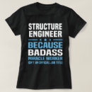 Recherche de structures tshirts Emploi