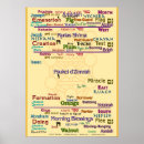 Recherche de cosmologie posters Philosophie