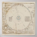 Recherche de phases lune posters Graphique