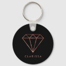 Recherche de diamant rose porteclés Luxe