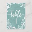 Recherche de numéro de toutes cartes table Pour eux