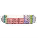 Recherche de périodique skateboards Éléments