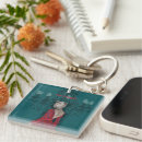 Recherche de significatif porteclés Unique