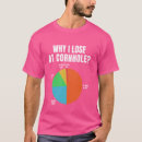 Recherche de corn hole tshirts Équipe