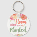 Recherche de shabby porteclés Chic