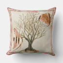 Recherche de poissons tropicaux coussins Pour eux