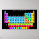 Suche nach molecule poster Table