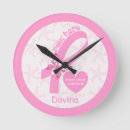 Recherche de sein horloges Rose