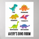 Recherche de dinosaure enfants posters Tricératops