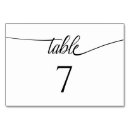 Recherche de nombre de cartes table Disposition des sièges