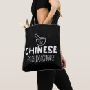 Recherche de médecine chinoise Acupuncturiste