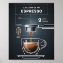 Suche nach espresso poster Barista