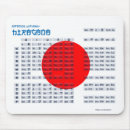 Recherche de hiragana tapis souris Japonais