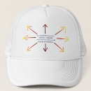Recherche de plat casquettes Flatearth