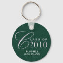 Suche nach 2010 accessoires Klasse