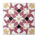 Recherche de rose floral carreaux Mignon
