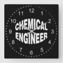 Recherche de chimiste horloges Drôle