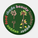 Recherche de écologique magnets Bio