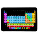 Suche nach molekül magnete Atom