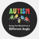 Recherche de cerveau autres Autiste