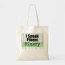 Recherche de codeur sacs Technologie