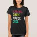 Recherche de 2008 femme tshirts Mars