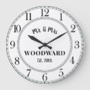 Recherche de cadran horloges Unique