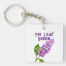 Recherche de parfum porteclés Aquarelle