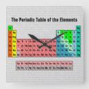 Suche nach elemente wanduhren Periodensystem der elemente