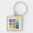 Recherche de blocs porteclés Enfants